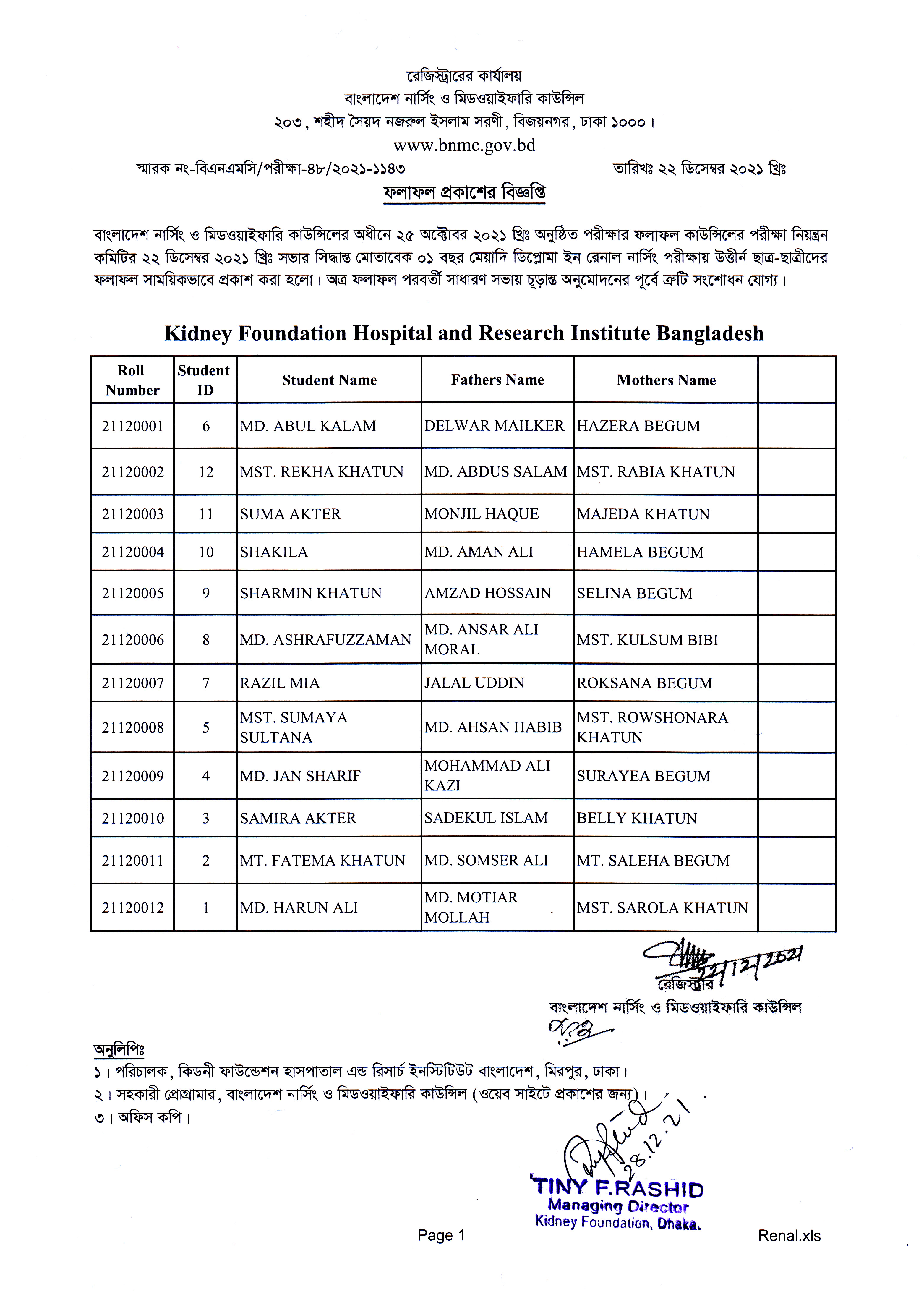 Final Exam Results of 1st Batch Students. Diploma in Renal Nursing Course, Congratulations to all the students.